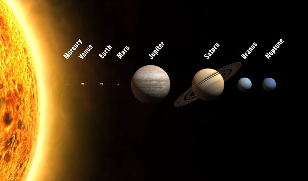 The Solar System